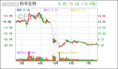 广州注册公司流程亿帆医药:控股公司变更名称的公告 亿帆医药 : 关于控股公司变更名称