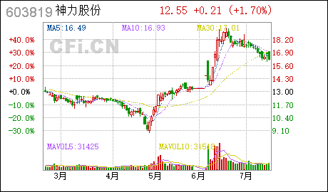 广州外资公司神力股份:公司股东变更名称等工商登记信息的公告 神力股份 : 关于公司股东变更名称等工商登记信息