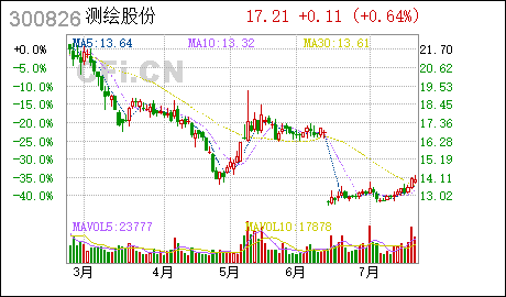 广州注册公司代办哪家好测绘股份:郑州分公司工商变更登记的公告 测绘股份 : 关于郑州分公司工商变更登记