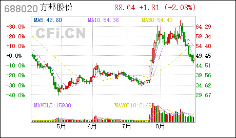 方邦股份:修改公司章广州一般纳税人记账程及办理工商变更登记