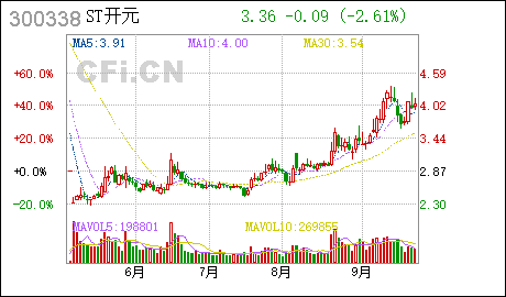 广州工商注册代理开元股份:聘任财务总监