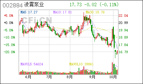 广州代理注册公司凌霄泵业:北京大成(广州)律师事务所关于公司2018年股票期权激励计划行权价格及数量调整、部分股票期权注销及第一个行权期