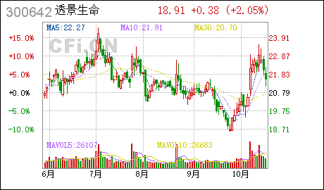 广州外资公司透景生命:公司变更财务报表格式