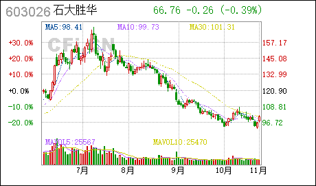 广州代理注册公司石大胜华:香港全资子公司完成注册登记