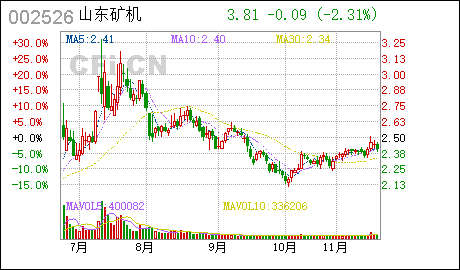 广州注销公司山东矿机:全资孙公司在香港设立子公司并完成注册登记