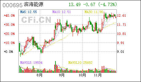 广州注册合资公司滨海能源:公司法人完成工商登记变更