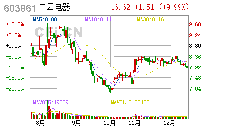 广州住宅注册公司白云电器:签署广州市轨道交通十一号线、十二号线供电系统设备运维服务合同