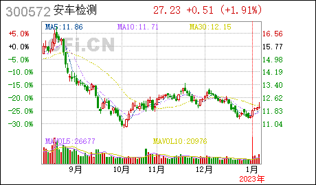广州网上怎么注册公司安车检测:参与成立的临沂市常盛新动能产业发展基金合伙企业(有限合伙)完成工商注册登记