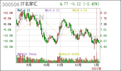 名家汇:控股子公司完成工商注册并取得营业执照