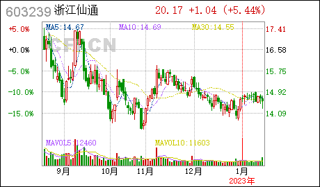 广州工商注册代理浙江仙通:获得实用新型专利证书