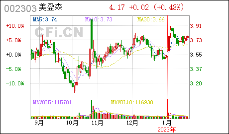 广州办公司美盈森:控股子公司完成工商注册登记