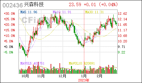 广州资产管理公司注册兴森科技:对外投资设立合资公司暨关联交易的进展公告