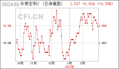 工商注册广州办理长江健康:长江润发张家港保税区医药投资有限公司设立子公司并完成工商注册登记