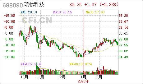 广州工商注册代办瑞松科技:变更公司注册资本、公司类型、修订《公司章程》并办理工商变更登记