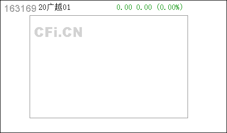 广州注册工商代理20广越01 : 广州越秀集团股份有限公司公开发行2023年公司债券(第一期)发行公告
