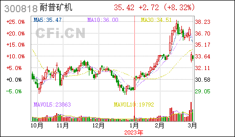 广州注册公司代理耐普矿机:公司变更注册资本、修订公司章程及办理工商变更登记