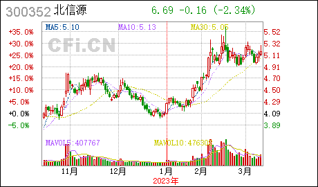广州注册公司新规定北信源:福建分公司完成工商注册登记
