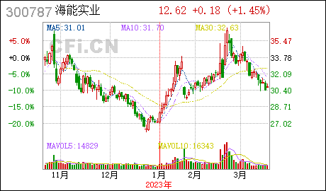 代理注册公司广州海能实业:深圳分公司完成工商注册登记