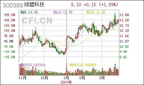 广州白云区注册公司绿盟科技:完成工商变更登记暨公司名称变更
