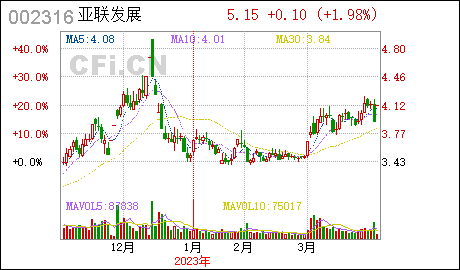 广州代注册公司亚联发展:完成公司经营范围变更