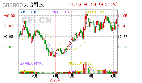 番禺公司注册力合科技:变更公司注册资本并修订《公司章程》