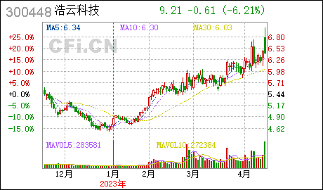 公司注册广州浩云科技:合资公司完成工商注册登记暨对外投资进展公告