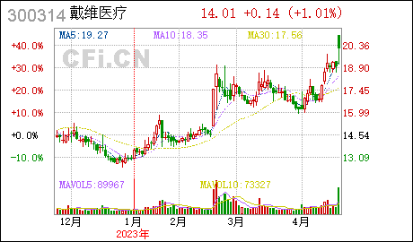 广州公司地址挂靠戴维医疗:取得专利证书