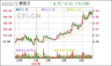 康恩贝:投资广州喜鹊医药有限公司事项的进展公告