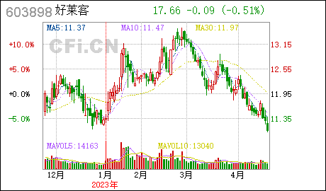 在广州如何注册公司好莱客:广发证券股份有限公司关于广州好莱客创意家居股份有限公司2023年度日常关联交易执行情况及2023年度日常关联交易