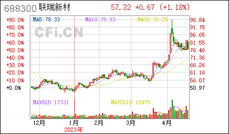广州商贸公司注册联瑞新材:变更会计师事务所
