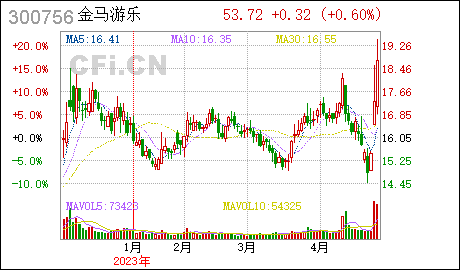 广州去哪里注册商标中山金马:北京市中伦(广州)律师事务所关于公司2023年限制性股票激励计划回购注销部分限制性股票事项的法律意见书