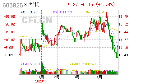 注册广州外资公司华扬联众:变更公司注册资本并修改公司章程