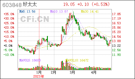 广州公司注册好太太:修改公司章程并办理工商变更登记手续
