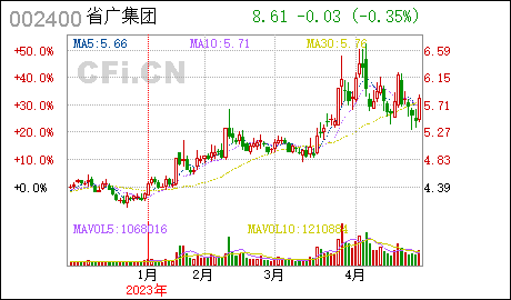 广州南沙公司注册省广集团:2023年度日常关联交易预计