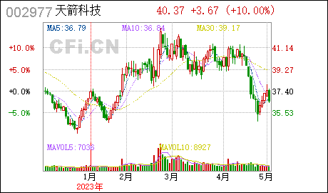 广州代理公司注册天箭科技:取得实用新型专利证书