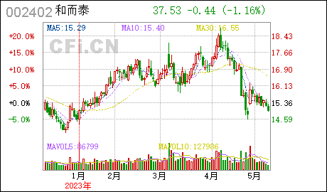 广州代理注册和而泰:北京市中伦(深圳)律师事务所关于公司2017年限制性股票激励计划回购注销部分限制性股票的法律意见书