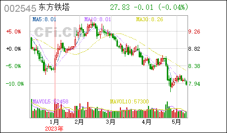 广州申请注册公司东方铁塔:持股5%以上股东名称及注册地址变更