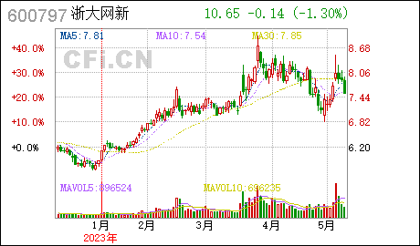 广州公司注册费用浙大网新:控股股东协议转让公司股份过户完成暨控股股东变更
