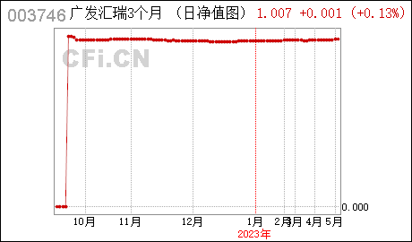 办理广州公司注册广发汇瑞3个月定开债 : 广发汇瑞3个月定期开放债券型发起式证券投资基金更新的招募说明书摘要