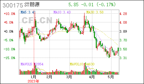 广州代办公司代理朗源股份:中喜会计师事务所(特殊普通合伙)《关于对朗源股份有限公司的年报问询函》相关事项核查的专项说明