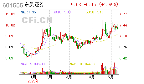 广州公司的注册东吴证券:聘请审计机构