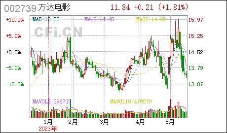 广州公司的注册万达电影:大信会计师事务所(特殊普通合伙)对深圳证券交易所关于对公司2023年年报问询函的回复
