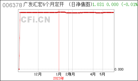 广州商贸公司注册广发汇宏6个月定开债 : 关于广发汇宏6个月定期开放债券型发起式证券投资基金开放申购、赎回业务