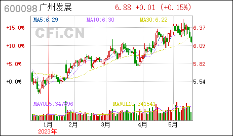 广州市商标注册流程广州发展:2023年年度股东大会会议文件