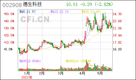 广州个体工商户注册广德生科技:全资子公司完成工商注册登记