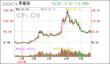 广州注册公司的条件景嘉微:全资子公司完成工商注册登记