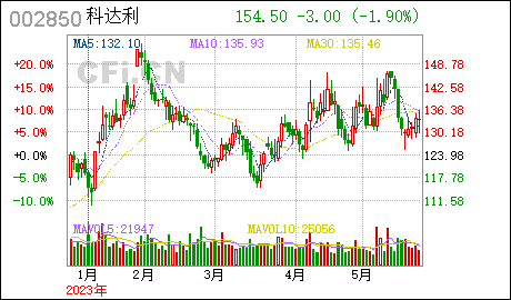 广州代理工商执照科达利:南山分公司完成工商注册登记