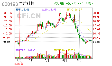 广州工商企业注册生益科技:北京市康达(广州)律师事务所关于广东生益科技股份有限公司调整2023年度股票期权激励计划行权价格及注销部分已授