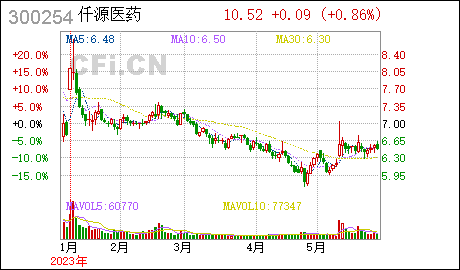 广州代办公司注册仟源医药:立信会计师事务所(特殊普通合伙)关于《关于对山西仟源医药集团股份有限公司的年报问询函》的回复