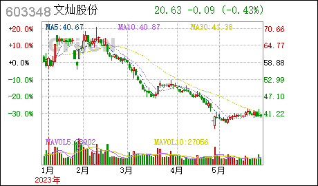 广州商标注册费用文灿股份:北京海润天睿律师事务所关于广东文灿压铸股份有限公司2023年限制性股票与股票期权激励计划(修订稿)之法律意见书